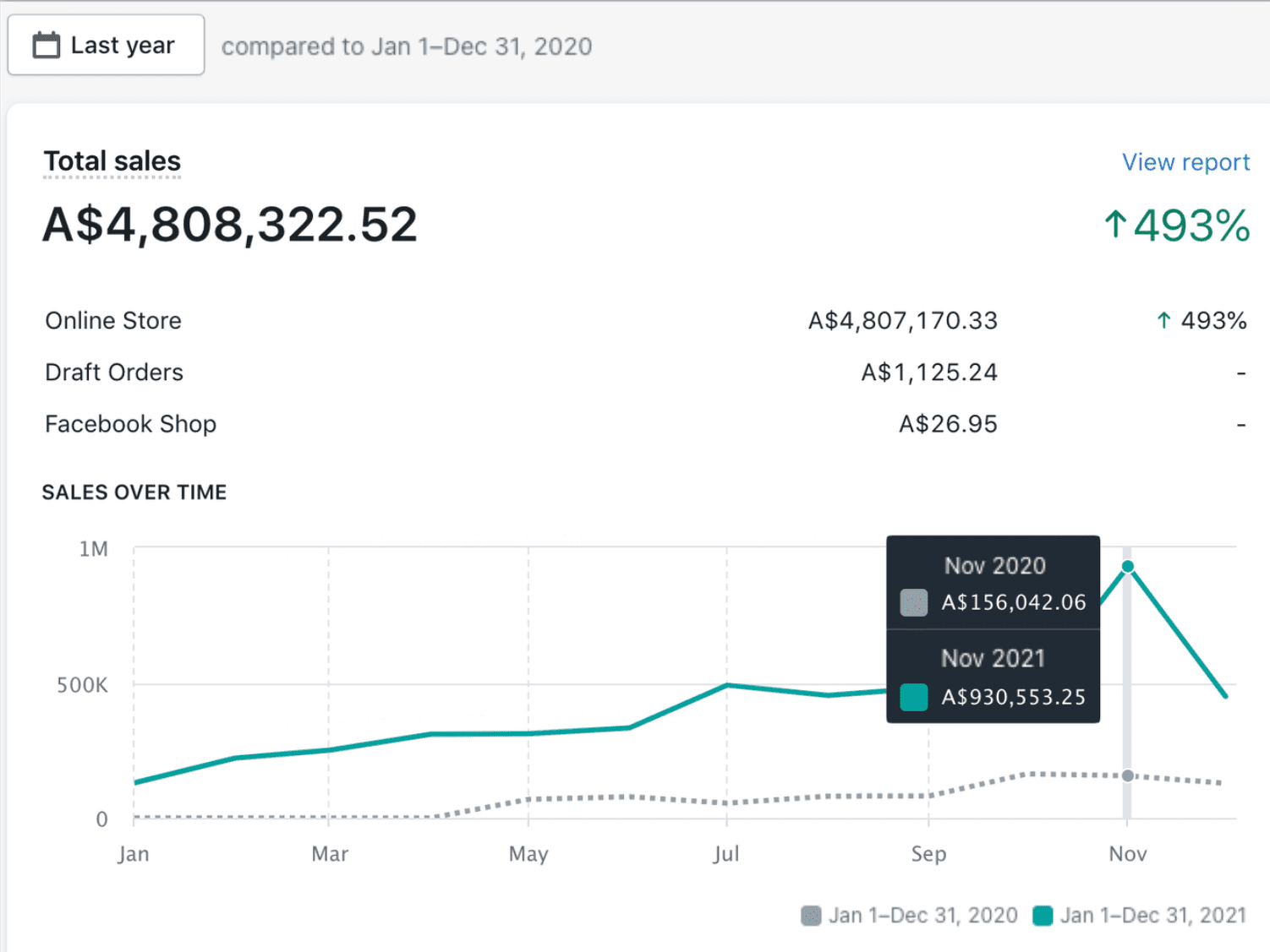 $1M => $5M Transformation, >5% CVR image